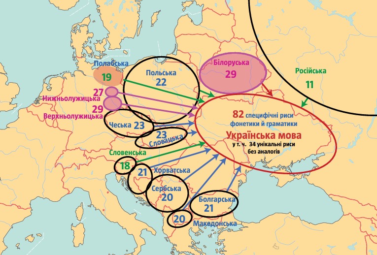 Як доба раннього середньовіччя заклала основні відмінності в формуванні етносів українців, білорусів та росіян?